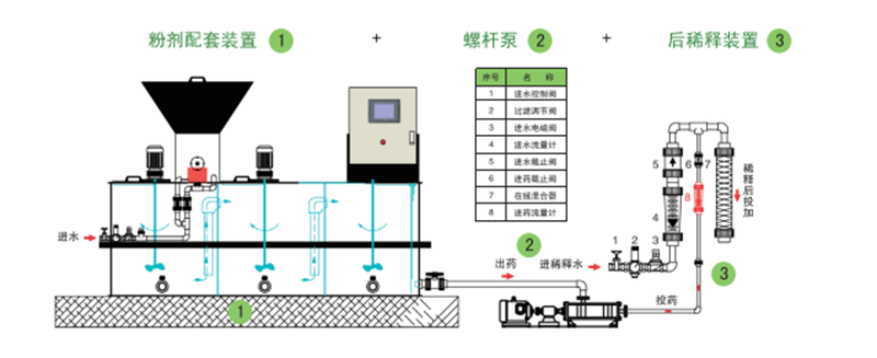 加藥裝置廠家-南京蘇昌源科技實業有限公司