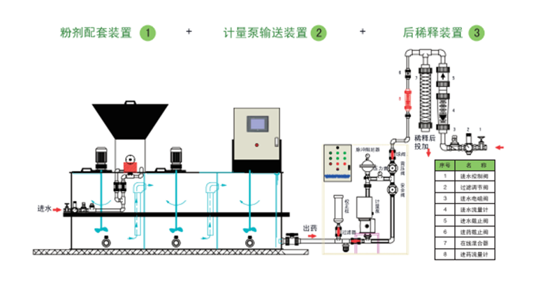 加藥裝置廠家-南京蘇昌源科技實業有限公司