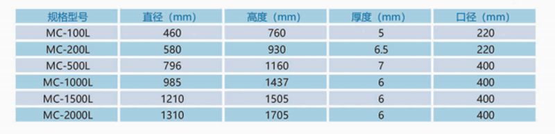 加藥裝置廠家-南京蘇昌源科技實業有限公司