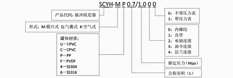 加藥裝置廠家-南京蘇昌源科技實業有限公司