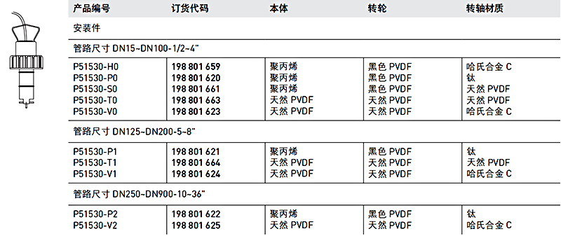 加藥裝置廠家-南京蘇昌源科技實業有限公司