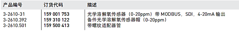 加藥裝置廠家-南京蘇昌源科技實業有限公司