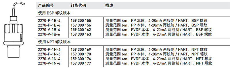 加藥裝置廠家-南京蘇昌源科技實業有限公司