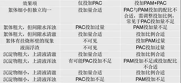 加藥裝置廠家-南京蘇昌源科技實業有限公司