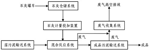 加藥裝置廠家-南京蘇昌源科技實業有限公司