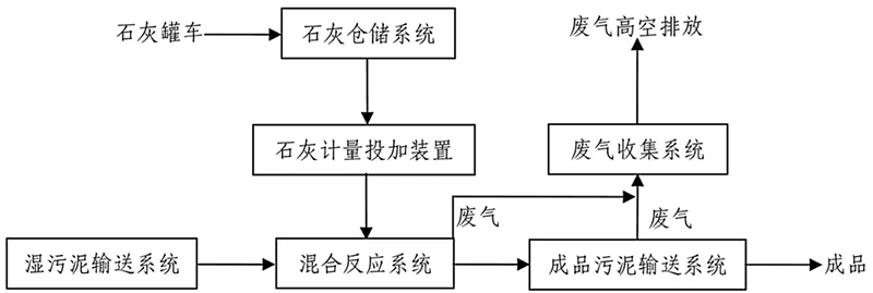 加藥裝置廠家-南京蘇昌源科技實(shí)業(yè)有限公司