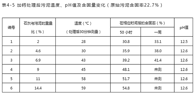 加藥裝置廠家-南京蘇昌源科技實(shí)業(yè)有限公司