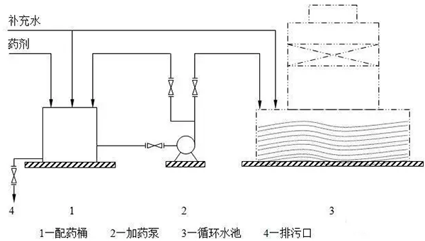 加藥裝置廠家-南京蘇昌源科技實業有限公司