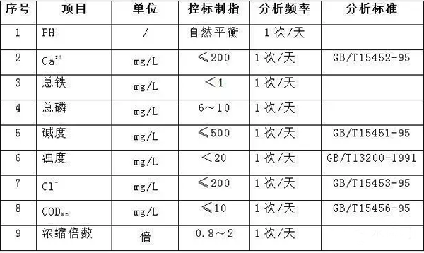 加藥裝置廠家-南京蘇昌源科技實業有限公司