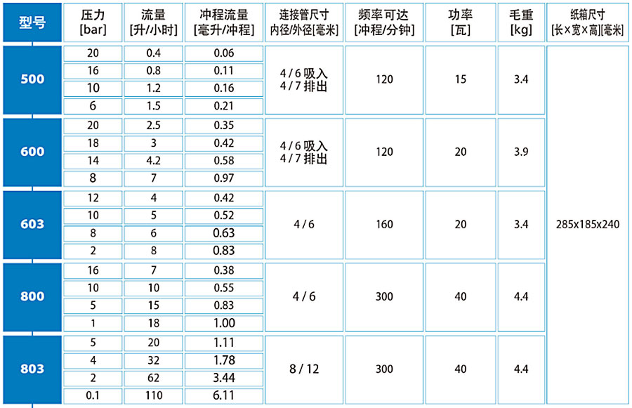 加藥裝置廠家-南京蘇昌源科技實業有限公司