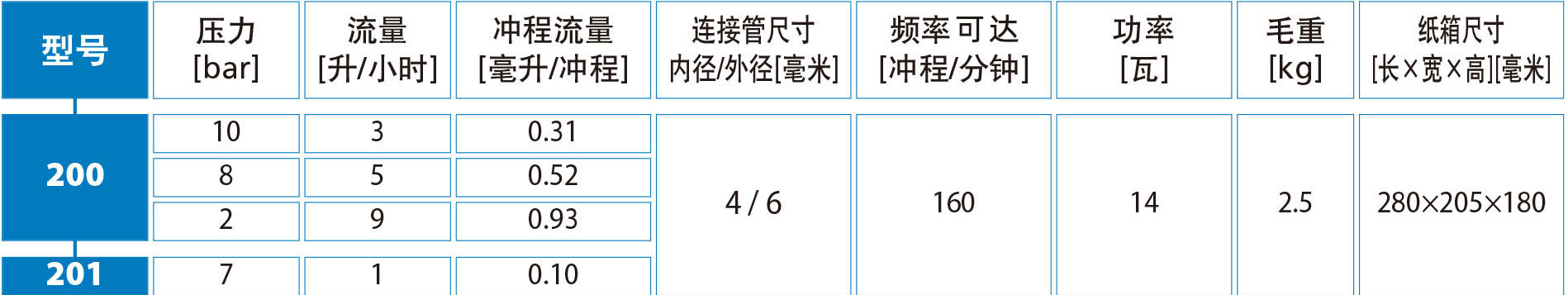 加藥裝置廠家-南京蘇昌源科技實業有限公司