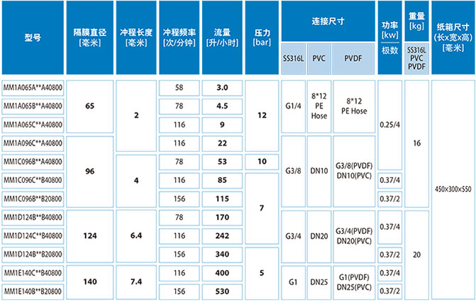 加藥裝置廠家-南京蘇昌源科技實業有限公司