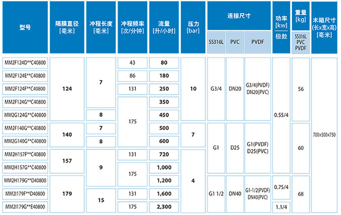 加藥裝置廠家-南京蘇昌源科技實業有限公司