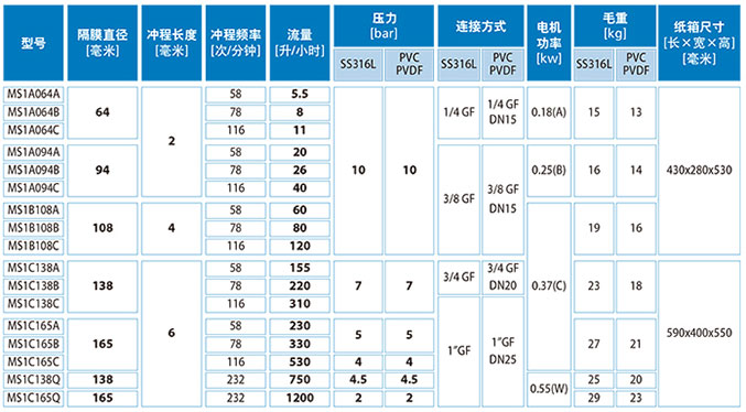 加藥裝置廠家-南京蘇昌源科技實業有限公司