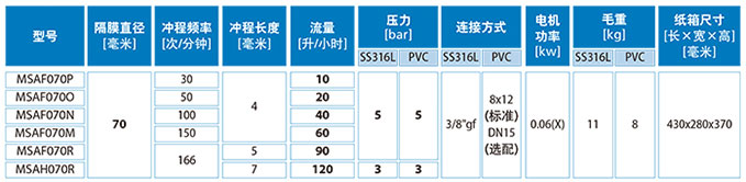 加藥裝置廠家-南京蘇昌源科技實業有限公司