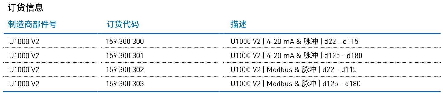 加藥裝置廠家-南京蘇昌源科技實業有限公司