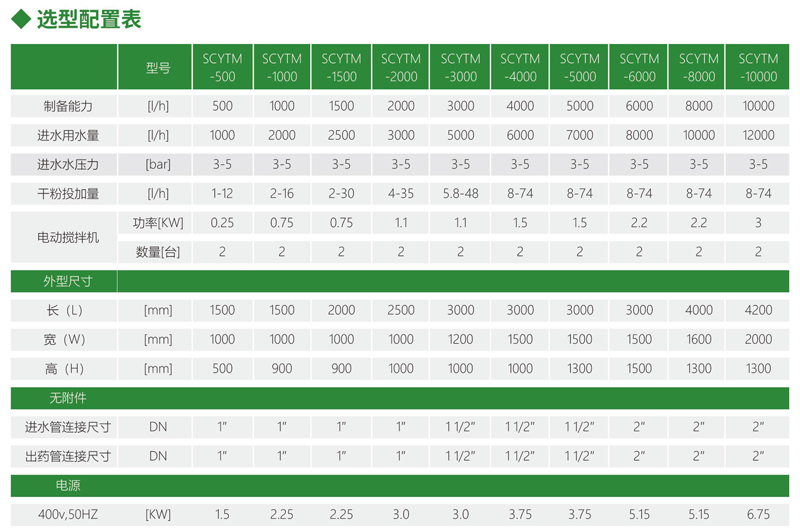 加藥裝置廠家-南京蘇昌源科技實業有限公司