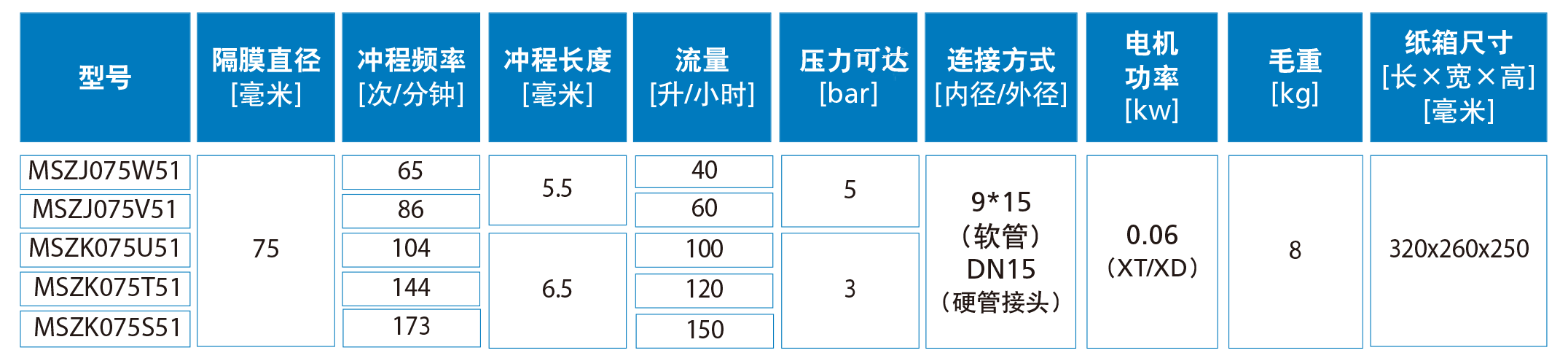 加藥裝置廠家-南京蘇昌源科技實業有限公司